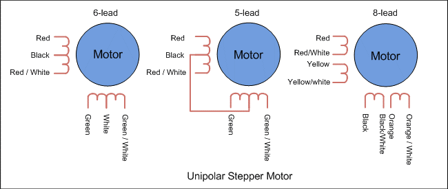 Unipolar stepper motors and bipolar stepper motors - Demonstration of the polarity structure diagram of the stepper motor