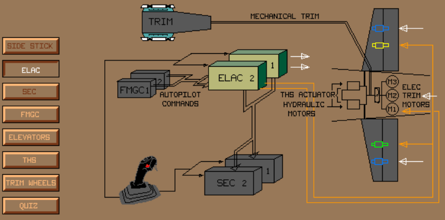 Flight controller loader system structure diagram