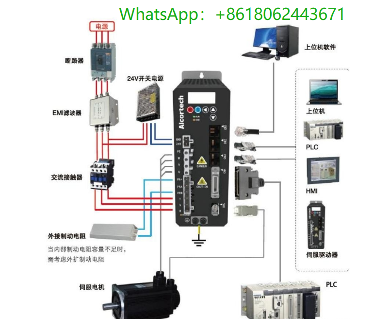 There are three basic control methods for servo motors