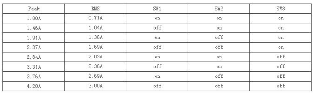 The DM542 stepper driver DIP switch running current setting command diagram is as follows