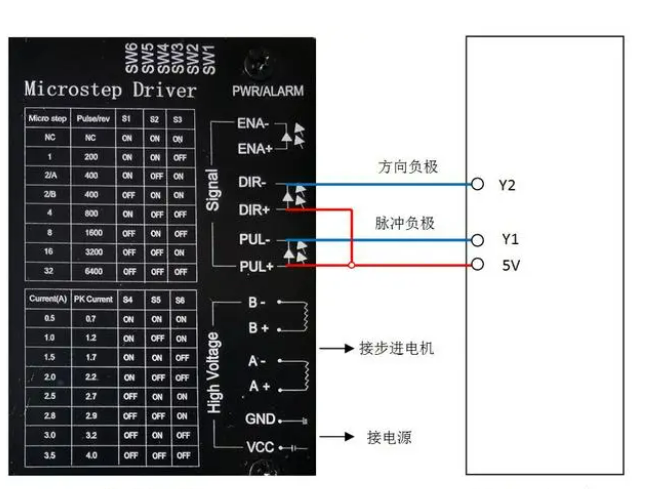 This is a schematic diagram of the structure that controls multiple stepper motors