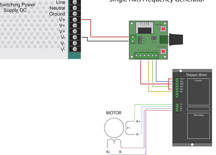 There are five common driving methods and principles of stepper motor drivers