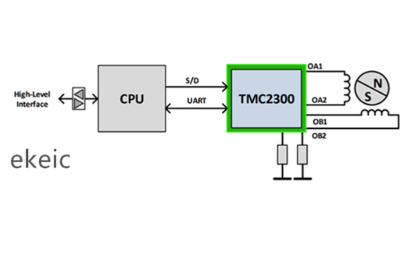 TMC2300-LA low voltage, ultra-quiet miniature stepper motor driver - driver chip manufacturers