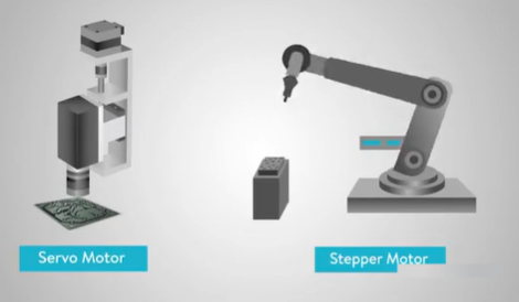 Can a stepper motor be used as a servo motor? Can a stepper motor be transformed into a servo motor?