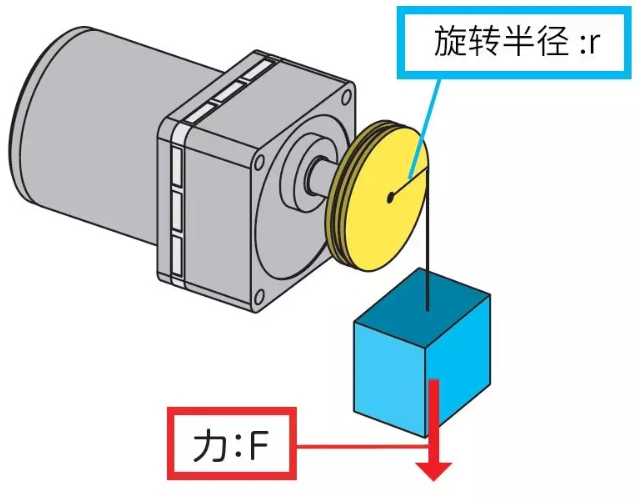 Price of stepper motor and servo motor (stepper motor expensive or servo motor expensive)