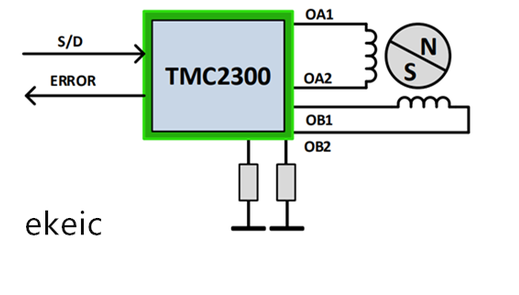 TMC2300-LA low voltage, ultra-quiet miniature stepper motor driver