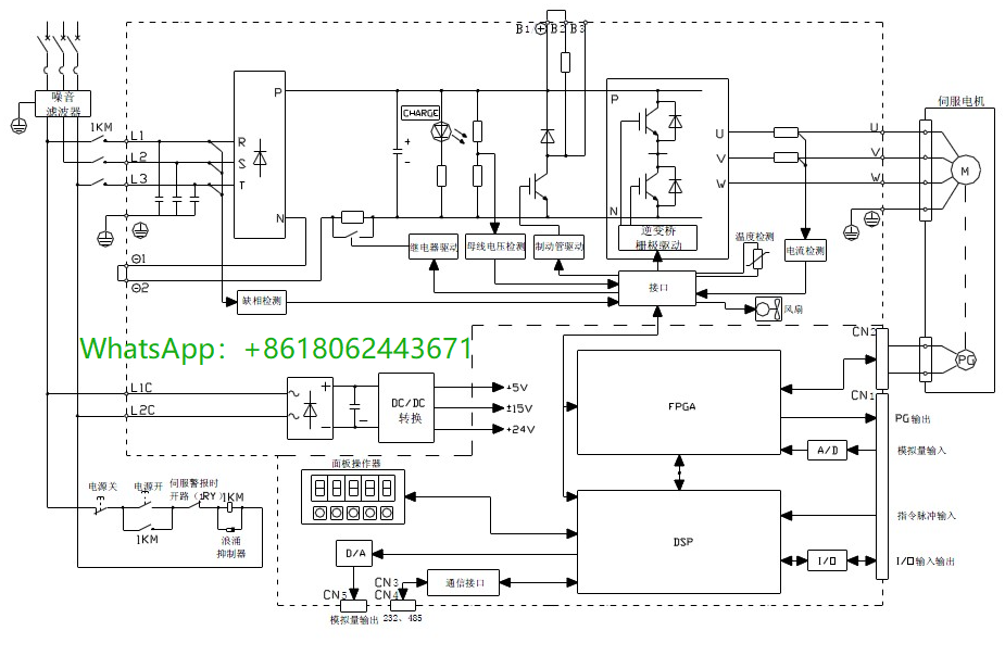 The control method and characteristic structure diagram of AC servo drive system are displayed