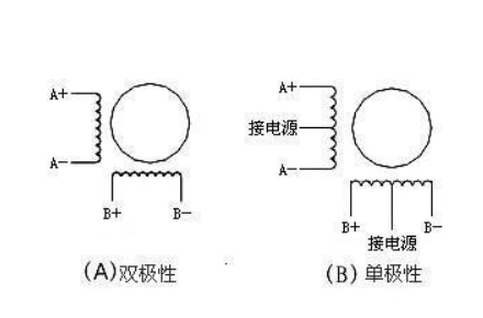 How to control the four-wire bipolar motor - Stepper motor unipolar and bipolar four-wire control wiring diagram