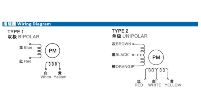 Is this four-phase two-stage stepper motor a four-wire bipolar stepper motor  And how is this wiring diagram connected