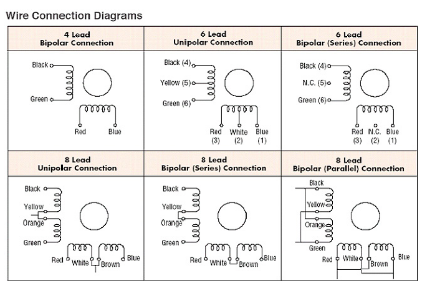 Two-phase stepper motor and drive connection diagram