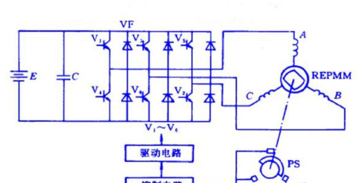 dc stepper motor vs Ac stepper motor